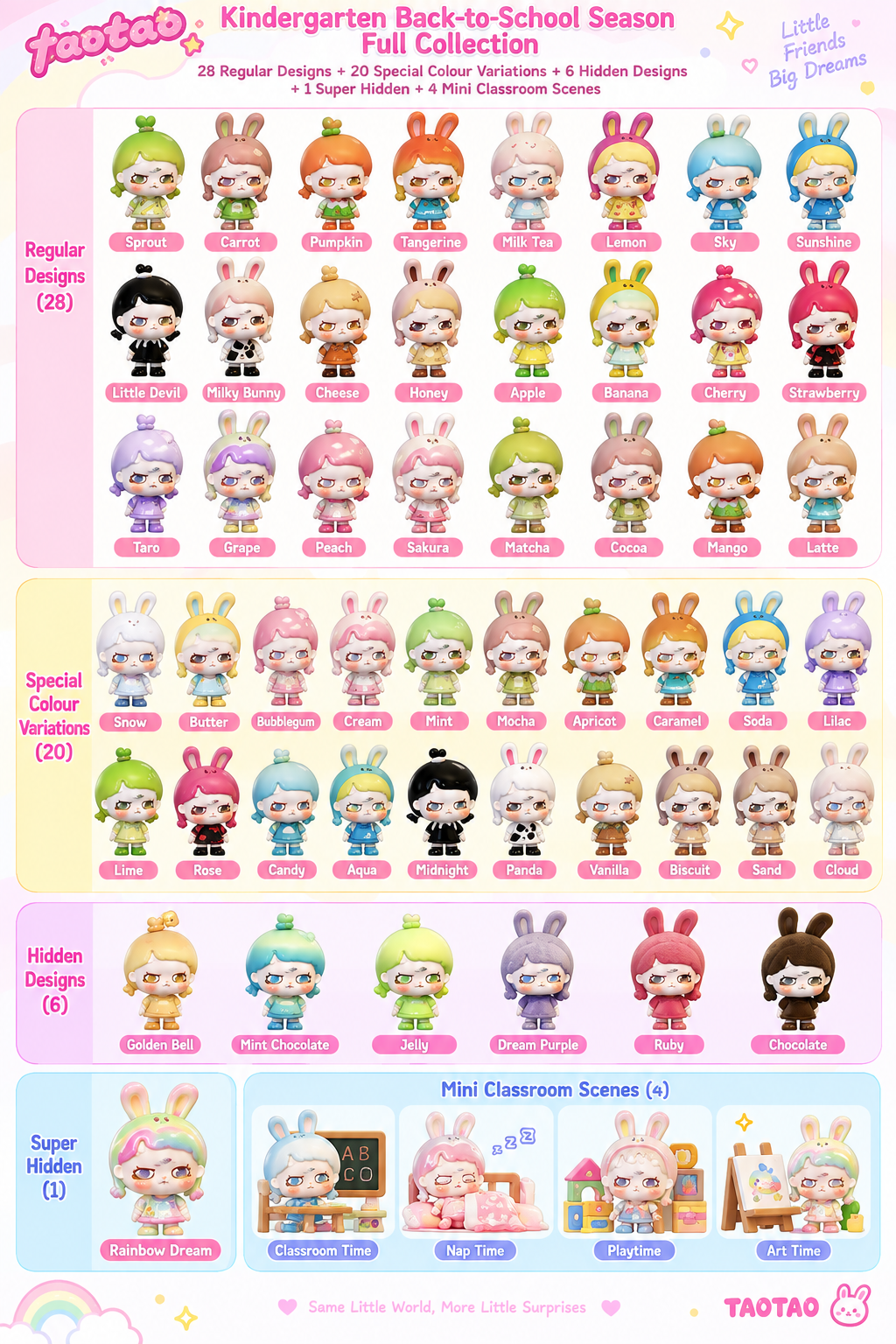 TAOTAO Kindergarten Back-to-School Season Mini Beans character line-up showing regular, special and hidden designs